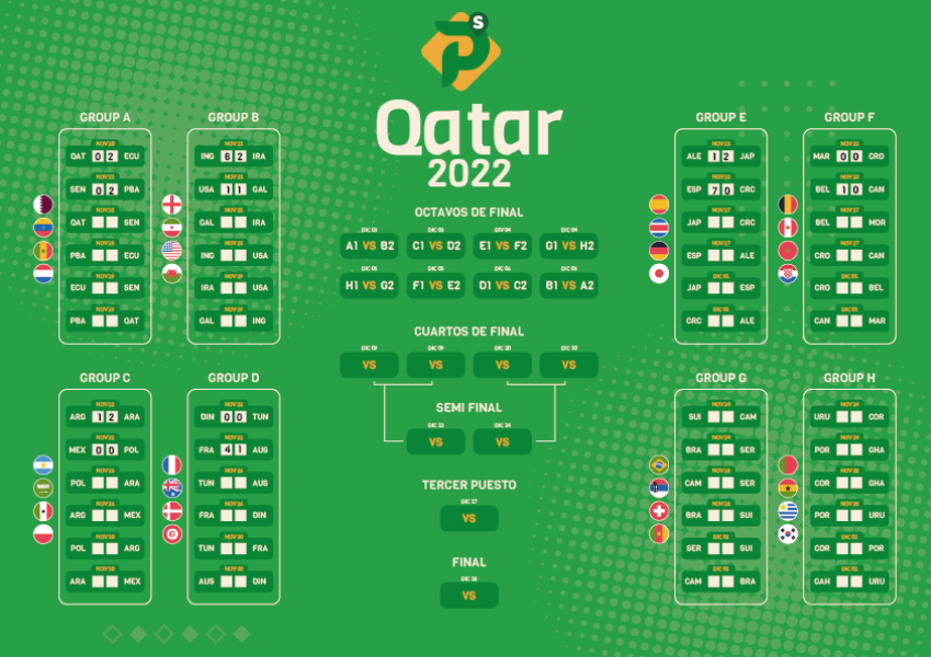 Fixture del Mundial de Qatar 2022 Todos los resultados de los partidos